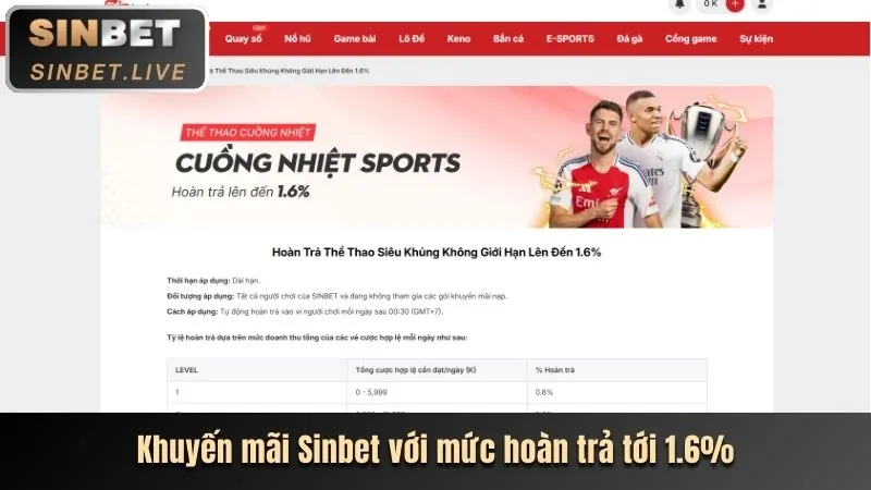 Trò chơi Nổ Hũ Zbet88